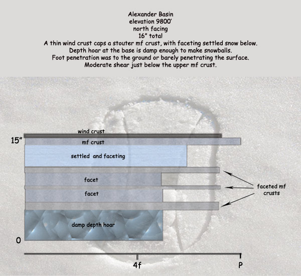 alexander snow pit